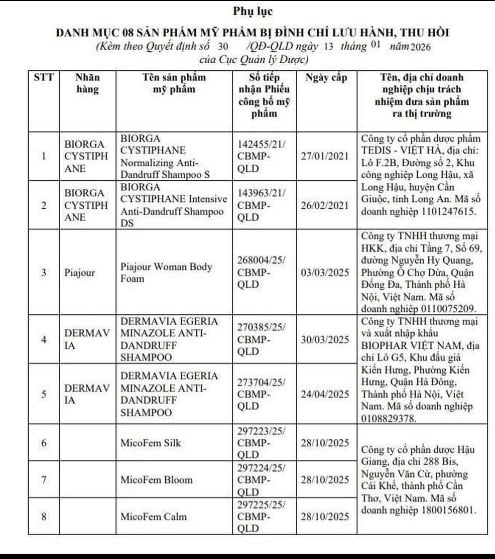 Danh mục 8 sản phẩm bị thu hồi.