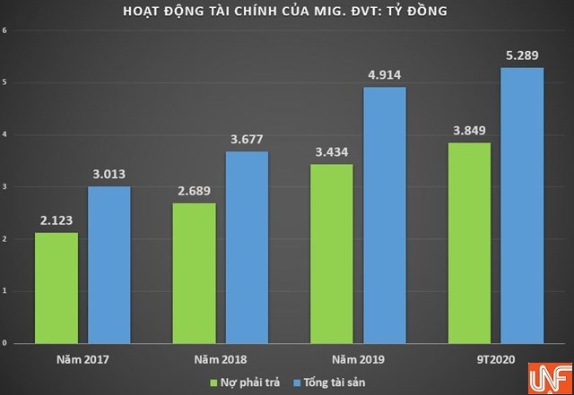 Sức khỏe loạt doanh nghiệp bảo hiểm vừa &#39;đổ bộ&#39; l&#234;n s&#224;n chứng kho&#225;n tốt xấu ra sao? - Ảnh 1