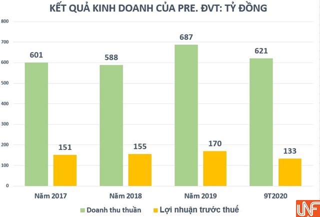 Sức khỏe loạt doanh nghiệp bảo hiểm vừa &#39;đổ bộ&#39; l&#234;n s&#224;n chứng kho&#225;n tốt xấu ra sao? - Ảnh 2