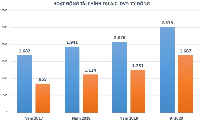 Sức khỏe loạt doanh nghiệp bảo hiểm vừa &#39;đổ bộ&#39; l&#234;n s&#224;n chứng kho&#225;n tốt xấu ra sao? - Ảnh 6