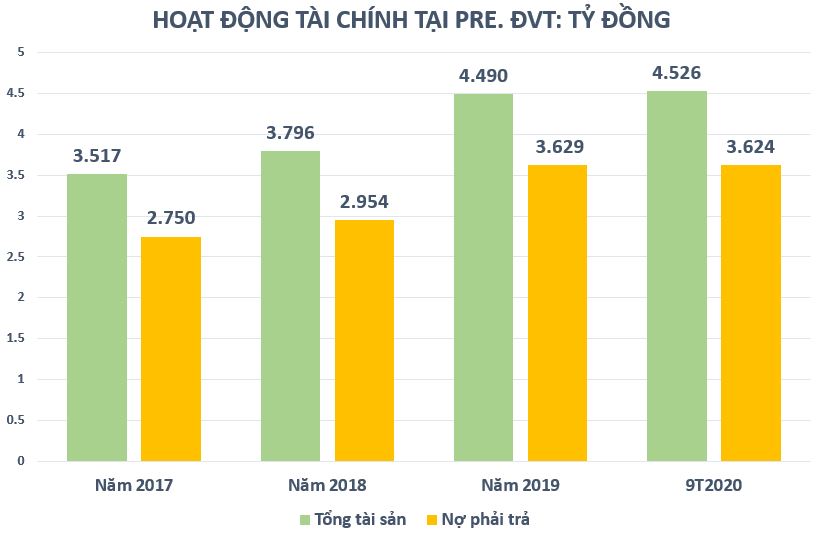 Sức khỏe loạt doanh nghiệp bảo hiểm vừa &#39;đổ bộ&#39; l&#234;n s&#224;n chứng kho&#225;n tốt xấu ra sao? - Ảnh 3