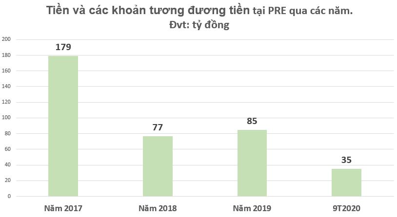 Sức khỏe loạt doanh nghiệp bảo hiểm vừa &#39;đổ bộ&#39; l&#234;n s&#224;n chứng kho&#225;n tốt xấu ra sao? - Ảnh 4