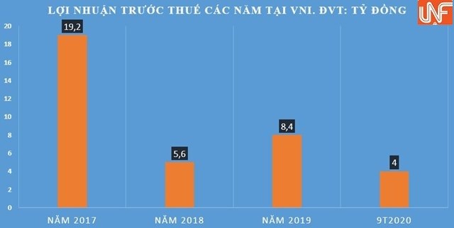 Sức khỏe loạt doanh nghiệp bảo hiểm vừa &#39;đổ bộ&#39; l&#234;n s&#224;n chứng kho&#225;n tốt xấu ra sao? - Ảnh 5