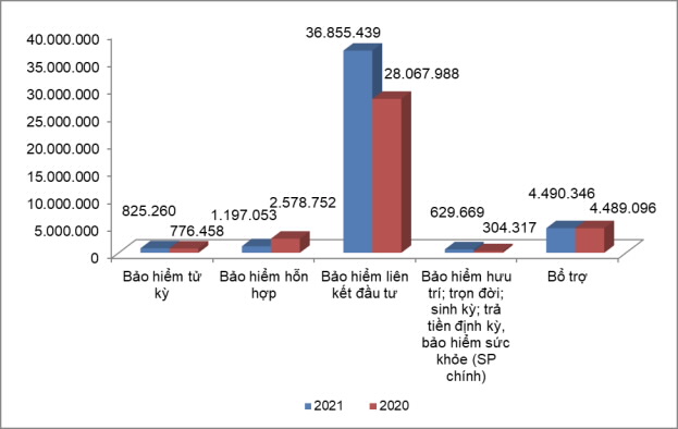 C&#225;c c&#244;ng ty bảo hiểm đang chia thị phần như thế n&#224;o tại Việt Nam? - Ảnh 2