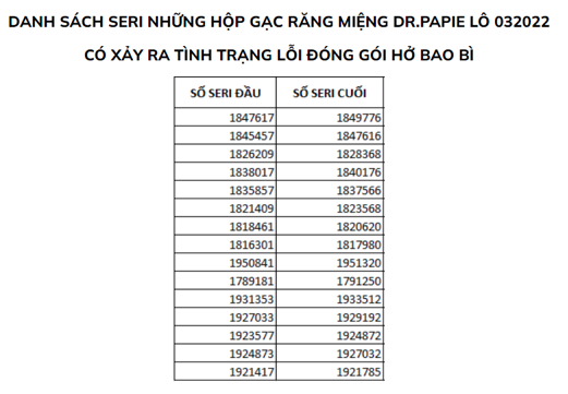 Đại diện Gạc răng miệng Dr.Papie lên tiếng xin lỗi sau khi phải thu hồi sản phẩm - Ảnh 1