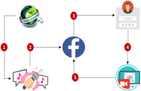 Cảnh báo thủ đoạn chiếm đoạt tài sản qua mạng xã hội - Ảnh 1