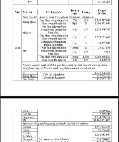 Năm 2021, Việt &Aacute; nhập 3 triệu test từ Trung Quốc gi&aacute; chỉ chưa đến 22 ngh&igrave;n đồng/test