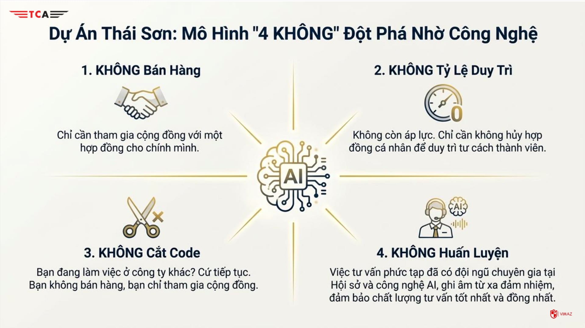 M&ocirc; h&igrave;nh "4 kh&ocirc;ng" b&aacute;n bảo hiểm nh&acirc;n thọ Th&aacute;i Sơn TCA: Kh&ocirc;ng b&aacute;n h&agrave;ng, Kh&ocirc;ng tỷ lệ duy tr&igrave;, Kh&ocirc;ng cắt code, kh&ocirc;ng đ&agrave;o tạo, huấn luyện.
