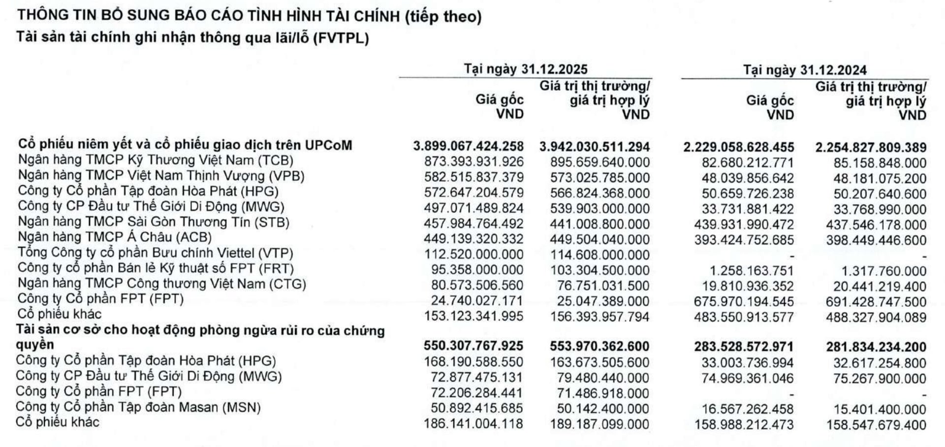 HSC bán 'mất hàng' trước chân sóng, mảng tự doanh ghi nhận thua lỗ - Ảnh 2