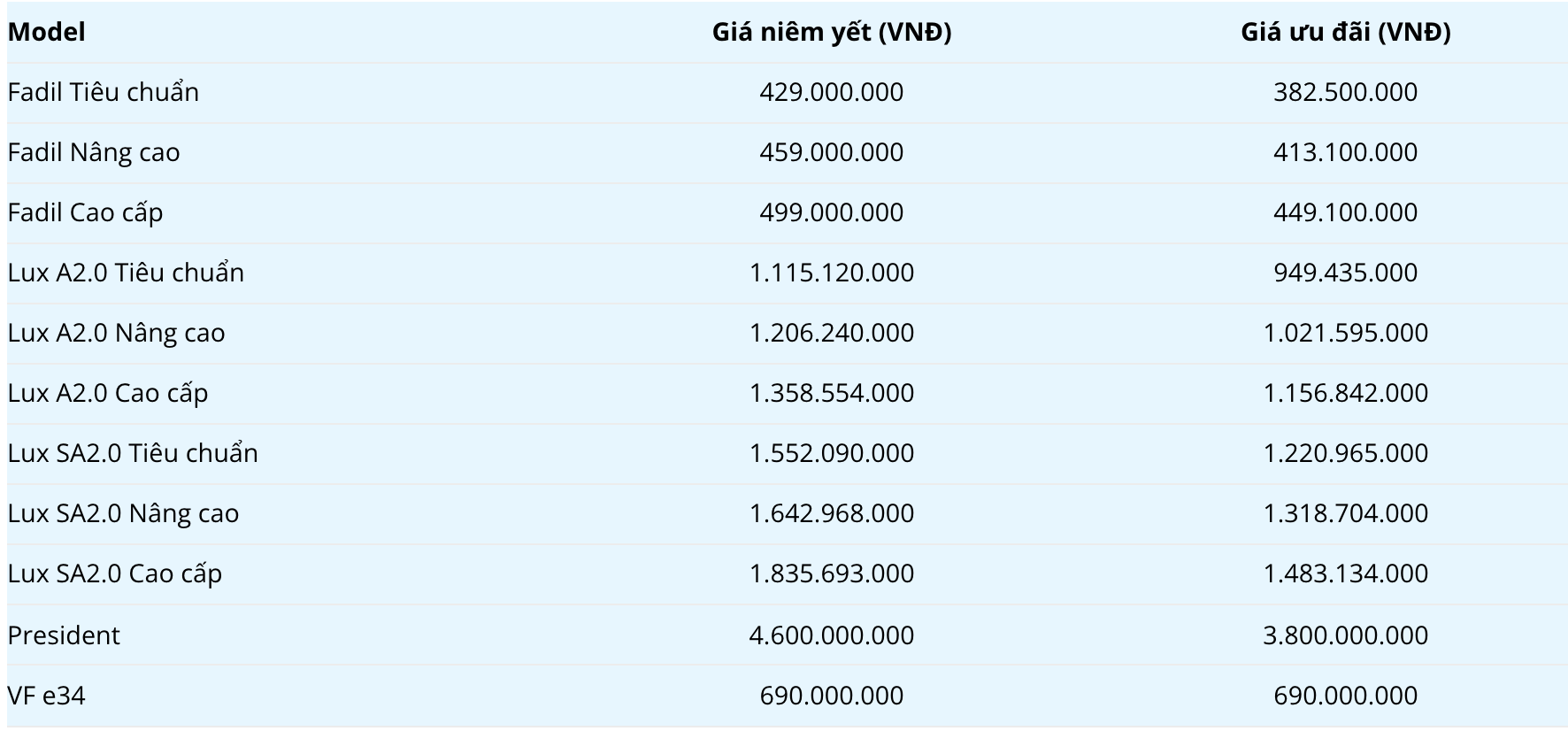 Ảnh: VinFast&nbsp;