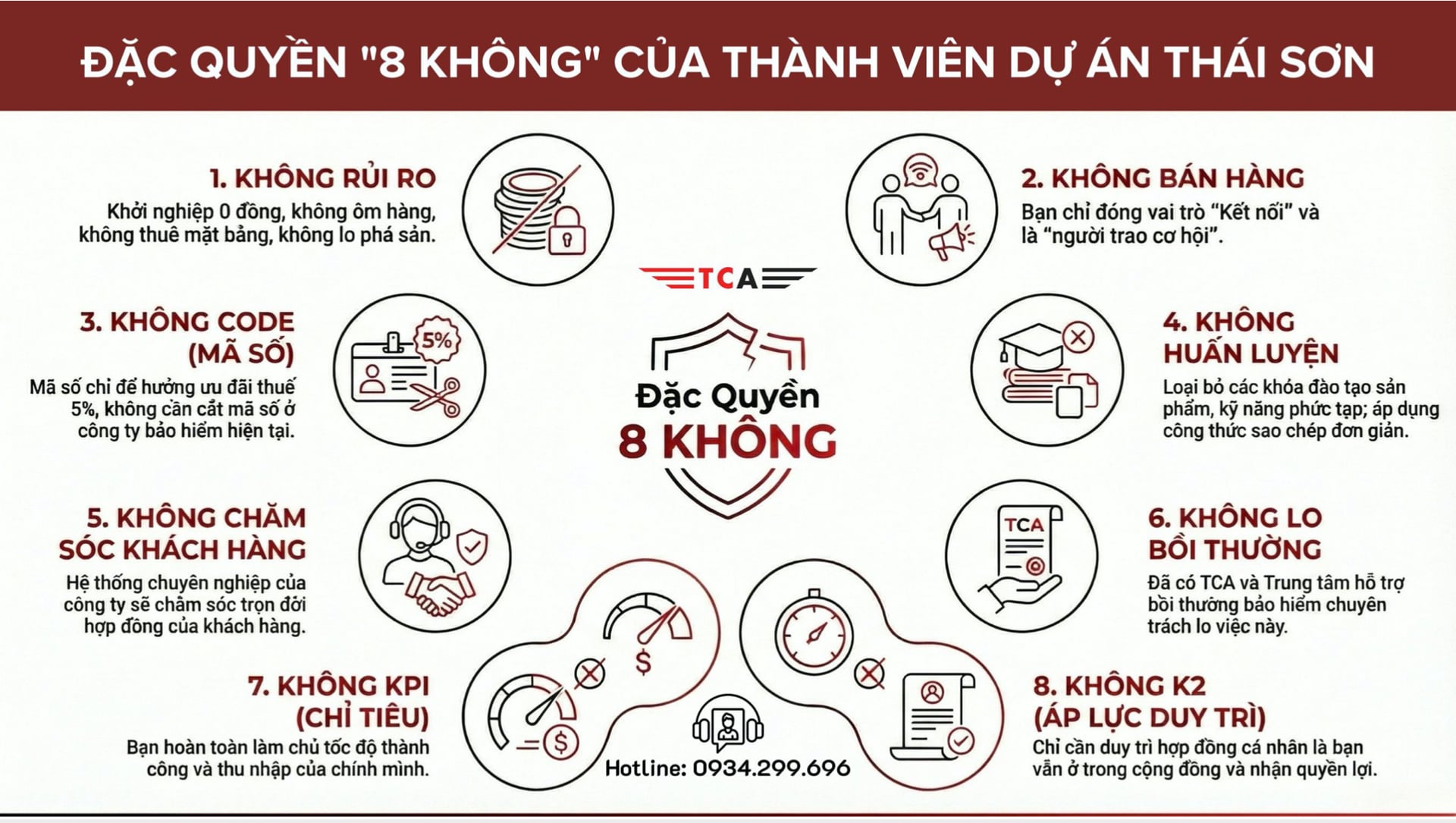 Dự &aacute;n Th&aacute;i Sơn TCA li&ecirc;n quan đến b&aacute;n bảo hiểm nh&acirc;n thọ nhưng được truyền th&ocirc;ng khi th&agrave;nh vi&ecirc;n tham gia được hưởng đặc quyền "8 KH&Ocirc;NG", trong đ&oacute; đ&aacute;ng lưu &yacute;: Kh&ocirc;ng cần m&atilde; số đại l&yacute;, kh&ocirc;ng b&aacute;n h&agrave;ng, kh&ocirc;ng &aacute;p lực duy tr&igrave; K2, kh&ocirc;ng đ&agrave;o tạo huấn luyện...
