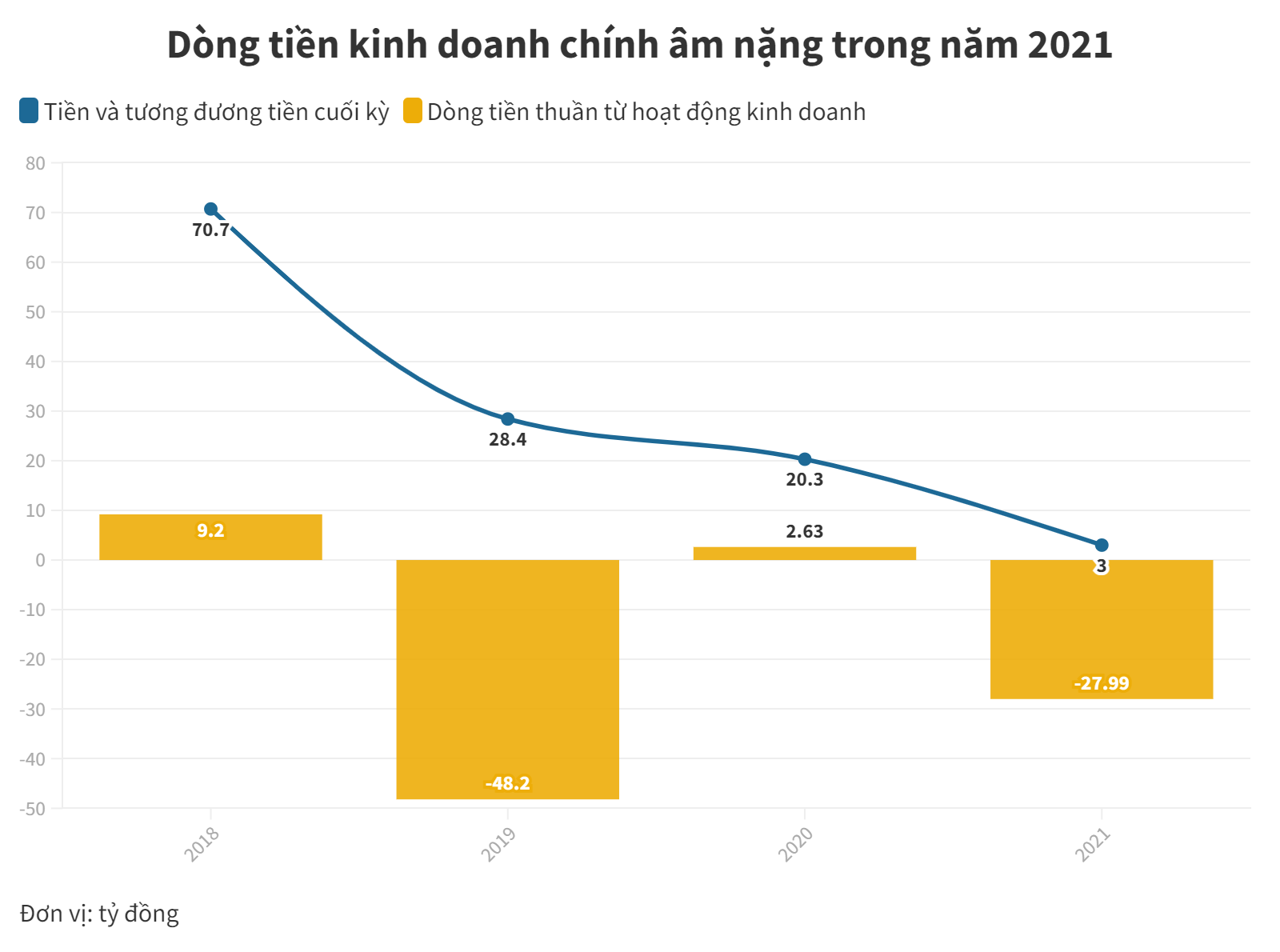 CTCP Thương mại x&#226;y lắp c&#244;ng nghiệp Thăng Long: Tr&#250;ng thầu ngh&#236;n tỷ, lợi nhuận “mỏng manh” - Ảnh 2