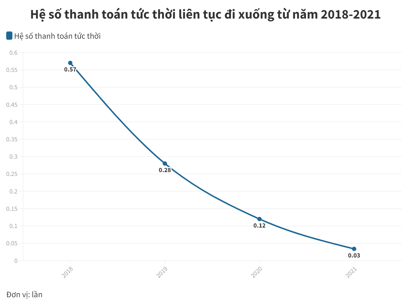 CTCP Thương mại x&#226;y lắp c&#244;ng nghiệp Thăng Long: Tr&#250;ng thầu ngh&#236;n tỷ, lợi nhuận “mỏng manh” - Ảnh 3