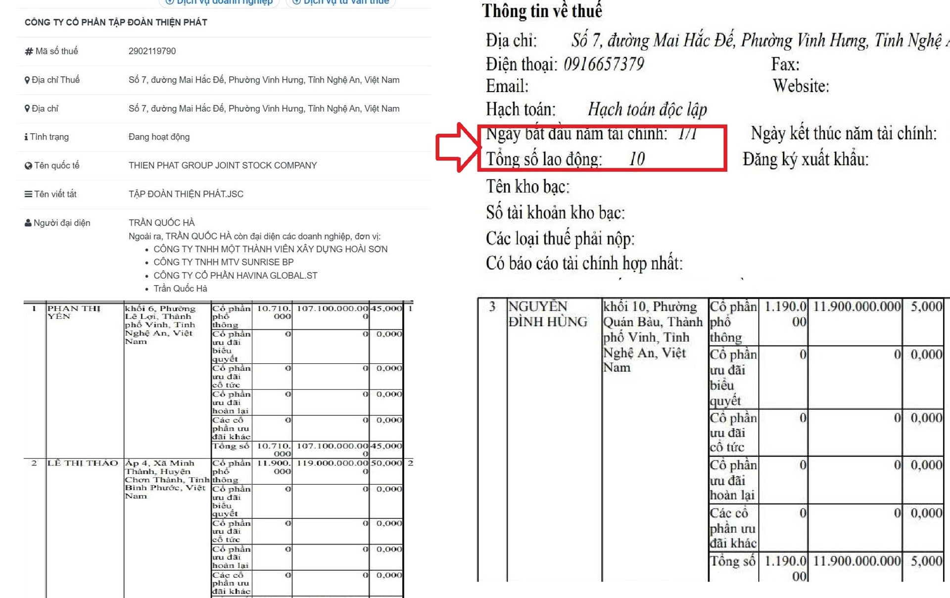 Th&agrave;nh lập năm 2021, doanh nghiệp c&oacute; vốn điều lệ 238 tỷ đồng, hoạt động ch&iacute;nh trong lĩnh vực kinh doanh bất động sản, với 10 lao động đăng k&yacute;.