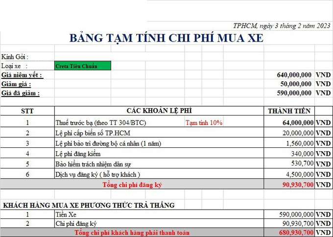 V&iacute; như Creta đang giảm 50 triệu đồng tiền mặt.