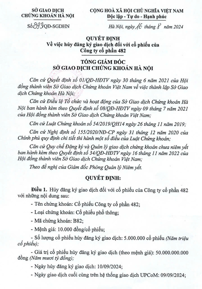 Thi&#234;n Minh Đức v&#224; C&#244;ng ty 428 nợ thuế khủng nhất Nghệ An - Ảnh 1