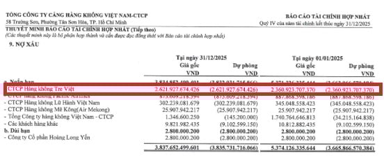 Bamboo Airways chiếm tỷ trọng lớn nhất trong c&aacute;c khoản nợ xấu của ACV.