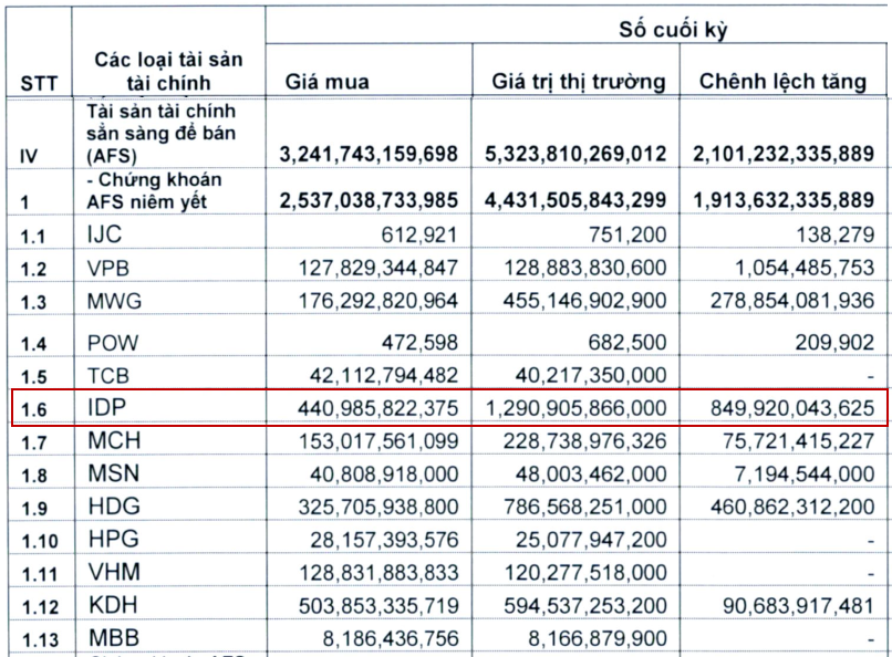 Khi Vinamilk đi ngang suốt 5 năm, Sữa Quốc tế lột x&#225;c đầy kh&#243; hiểu: từ thua lỗ triền mi&#234;n đến l&#227;i cả ngh&#236;n tỷ, đứng top đầu ng&#224;nh - Ảnh 3