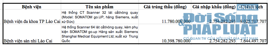 Giá chênh lệch sản phẩm (khi chưa trừ chi phí thuế). Giá chênh lệch sản phẩm (khi chưa trừ chi phí thuế).