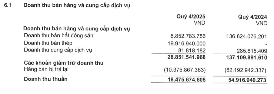 Bất động sản trầm lắng, &ldquo;vua&rdquo; nh&agrave; ở x&atilde; hội Ho&agrave;ng Qu&acirc;n kiếm l&atilde;i từ th&eacute;p.