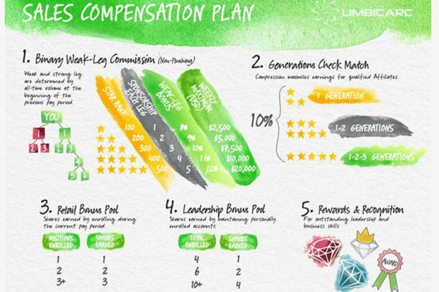 Dấu hiệu kinh doanh đa cấp kh&ocirc;ng c&oacute; giấy chứng nhận hợp ph&aacute;p của c&aacute;c đối tượng li&ecirc;n quan đến Ứng dụng điện tử Limbi Arc. Nguồn: moit.gov