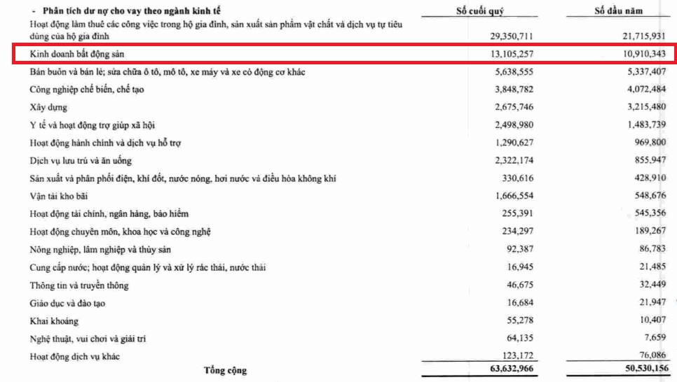 Nguồn: BCTC hợp nhất qu&yacute; 4/2022 tại VietBank.