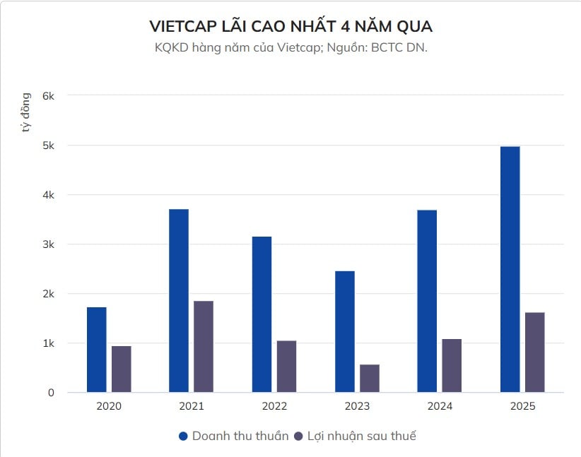 Những cổ phiếu giúp công ty bà Nguyễn Thanh Phượng lãi nghìn tỷ - Ảnh 1
