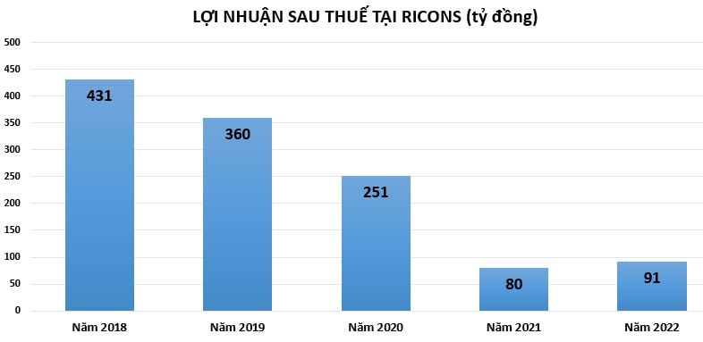 Lợi nhuận của doanh nghiệp x&#226;y dựng: Vui &#237;t - buồn nhiều - Ảnh 1