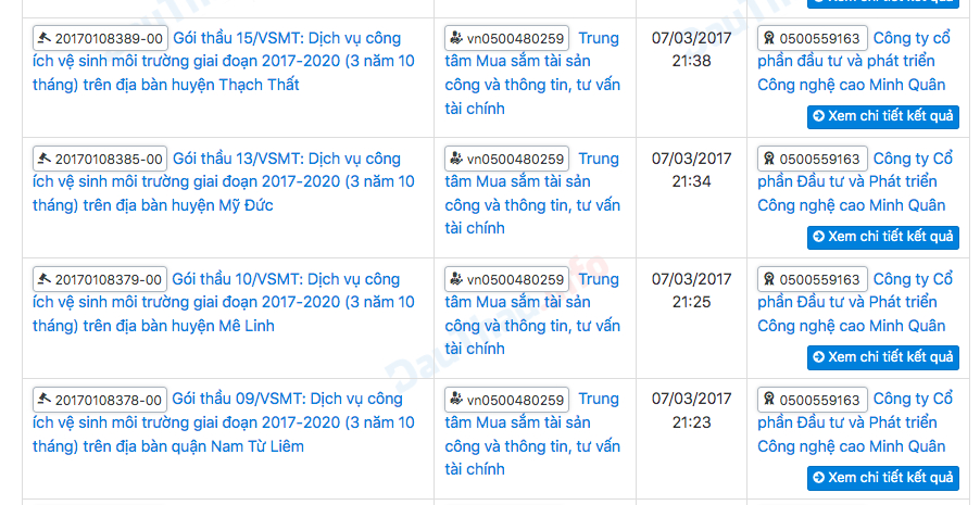 C&ocirc;ng ty Cổ phần Đầu tư ph&aacute;t triển c&ocirc;ng nghệ cao Minh Qu&acirc;n (nay l&agrave; C&ocirc;ng ty cổ phần Tập đo&agrave;n Nam H&agrave; Nội) tr&uacute;ng tới 4 g&oacute;i thầu dịch vụ c&ocirc;ng &iacute;ch vệ sinh m&ocirc;i trường tr&ecirc;n địa b&agrave;n th&agrave;nh phố H&agrave; Nội.