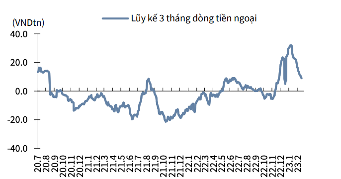Gi&aacute; trị mua ròng khối ngoại lũy kế 3 năm (Nguồn: KBSV).