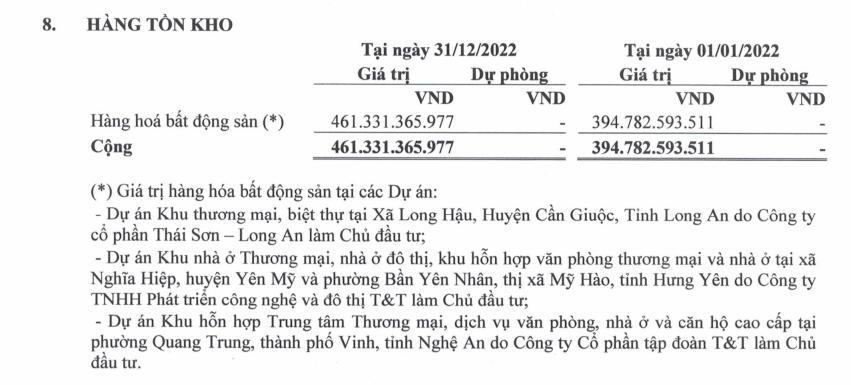 Nguồn: BCTC hợp nhất qu&yacute; 4/2022 tại KHG
