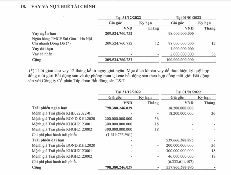 Nguồn: BCTC hợp nhất qu&yacute; 4/2022 tại KHG