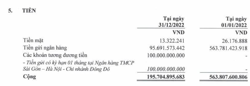 Nguồn: BCTC hợp nhất qu&yacute; 4/2022 tại KHG