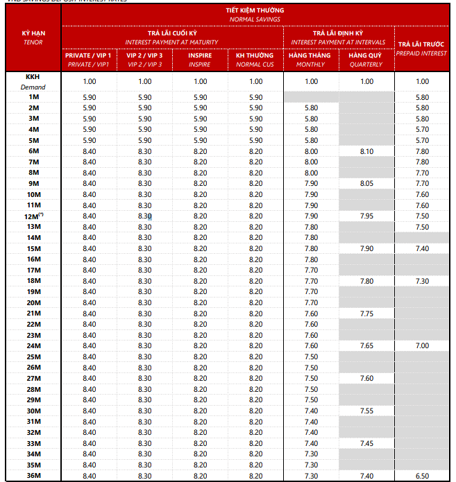 Nguồn: Techcombank