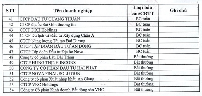 C&#244;ng bố danh s&#225;ch 54 doanh nghiệp “khất nợ” tr&#225;i phiếu - Ảnh 2