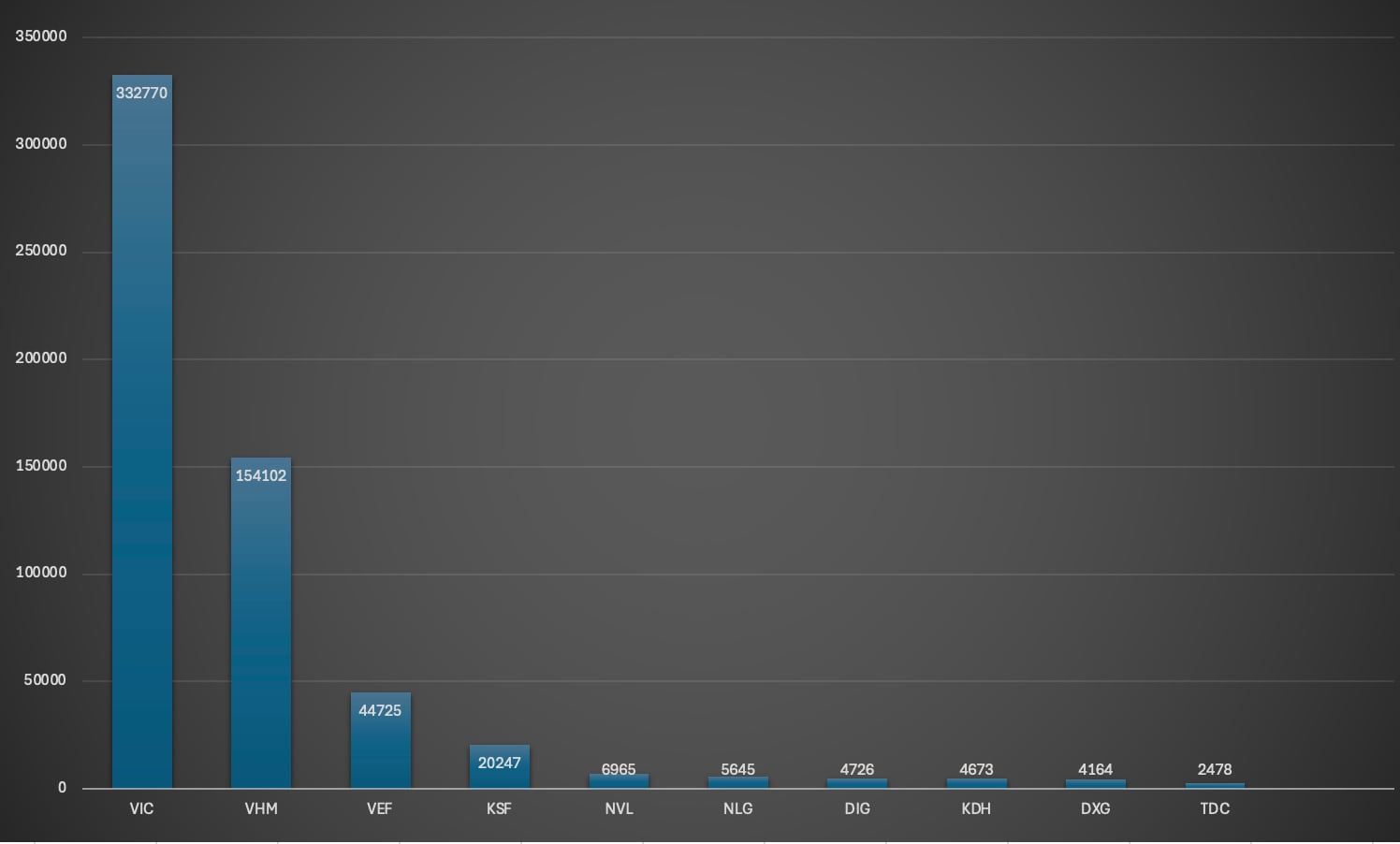 10 doanh nghiệp nh&agrave; ở c&oacute; doanh thu cao nhất năm 2025 theo thống k&ecirc; của VietnamFinance