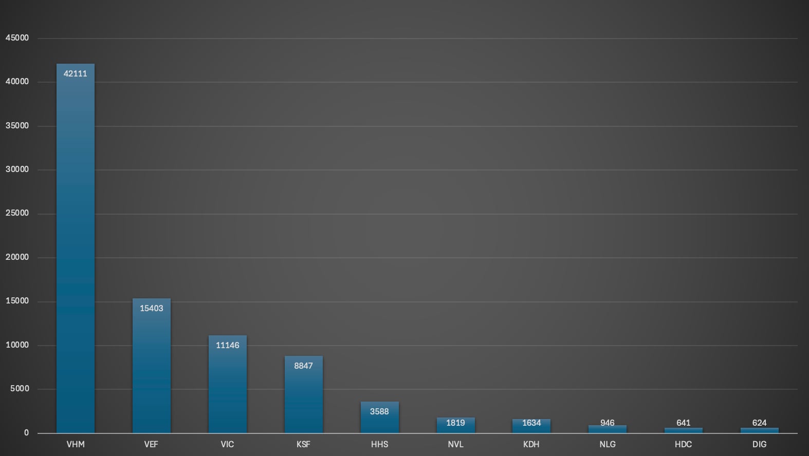 10 doanh nghiệp nh&agrave; ở c&oacute; lợi nhuận sau thuế cao nhất năm 2025 theo thống k&ecirc; của VietnamFinance