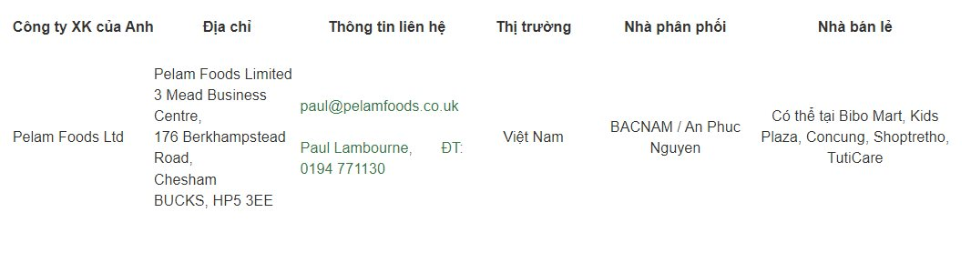 Th&ocirc;ng tin về nh&agrave; xuất khẩu c&aacute;c sản phẩm v&aacute;ng sữa tr&ecirc;n sang Việt Nam. Nguồn: Cục An to&agrave;n thực phẩm
