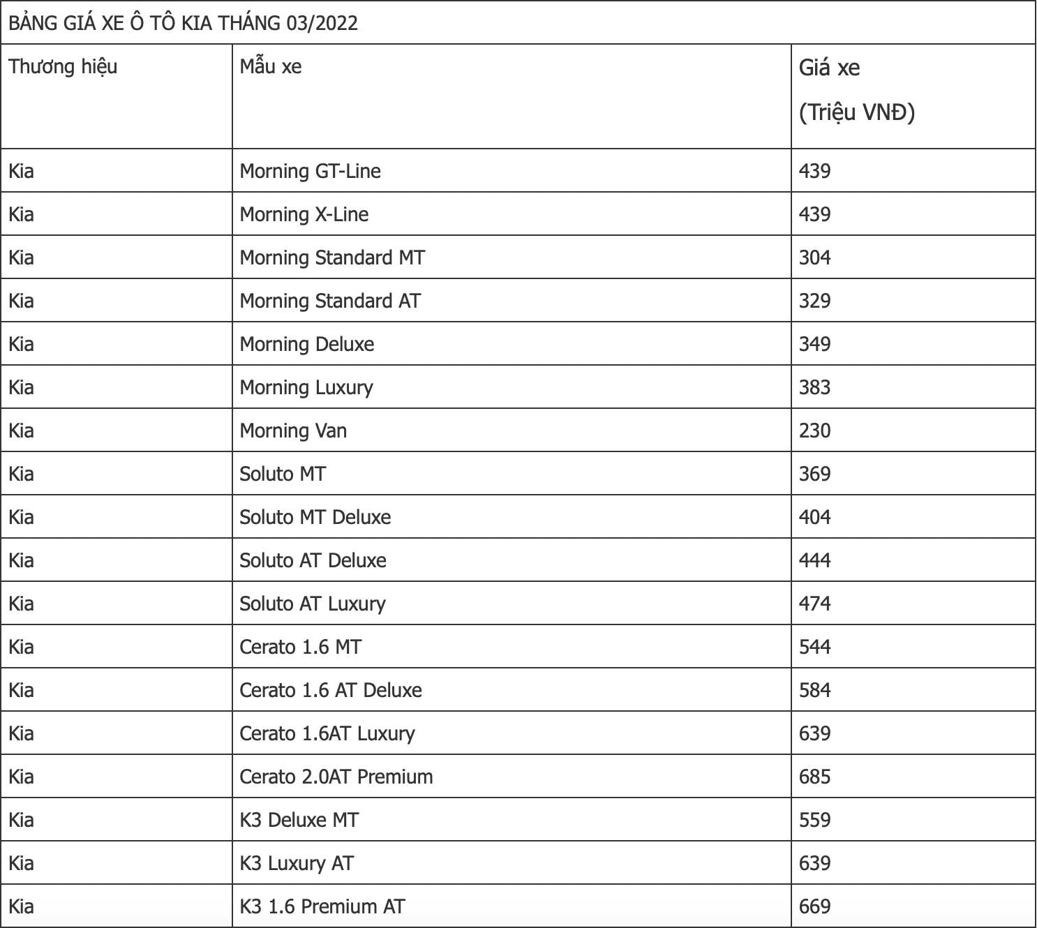 Bảng giá xe ô tô KIA mới nhất tháng 3/2022: KIA Soluto 4 phiên bản giá từ 369 triệu đồng - Ảnh 1