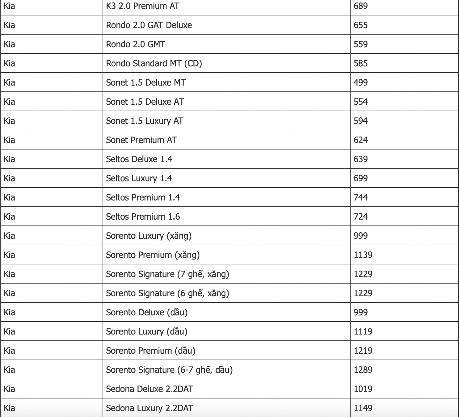 Bảng giá xe ô tô KIA mới nhất tháng 3/2022: KIA Soluto 4 phiên bản giá từ 369 triệu đồng - Ảnh 2
