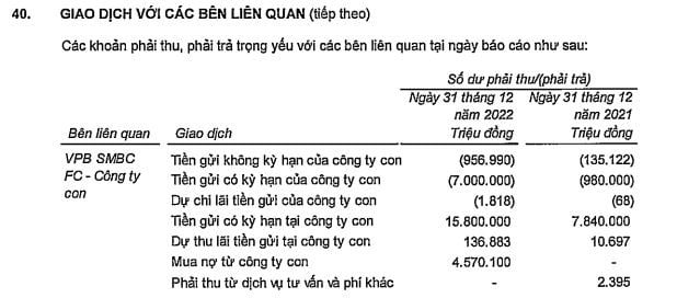 C&aacute;c giao dịch giữa VPBank v&agrave; FE Credit. (Nguồn: BCTC C&ocirc;ng ty mẹ qu&yacute; 4 năm 2022)