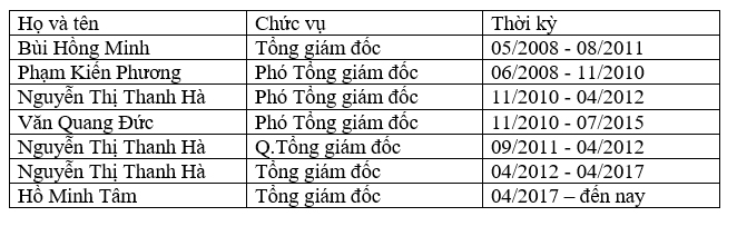 Cần hiểu r&#245; về C&#244;ng ty t&#224;i ch&#237;nh cổ phần xi măng (CFC) - Ảnh 2