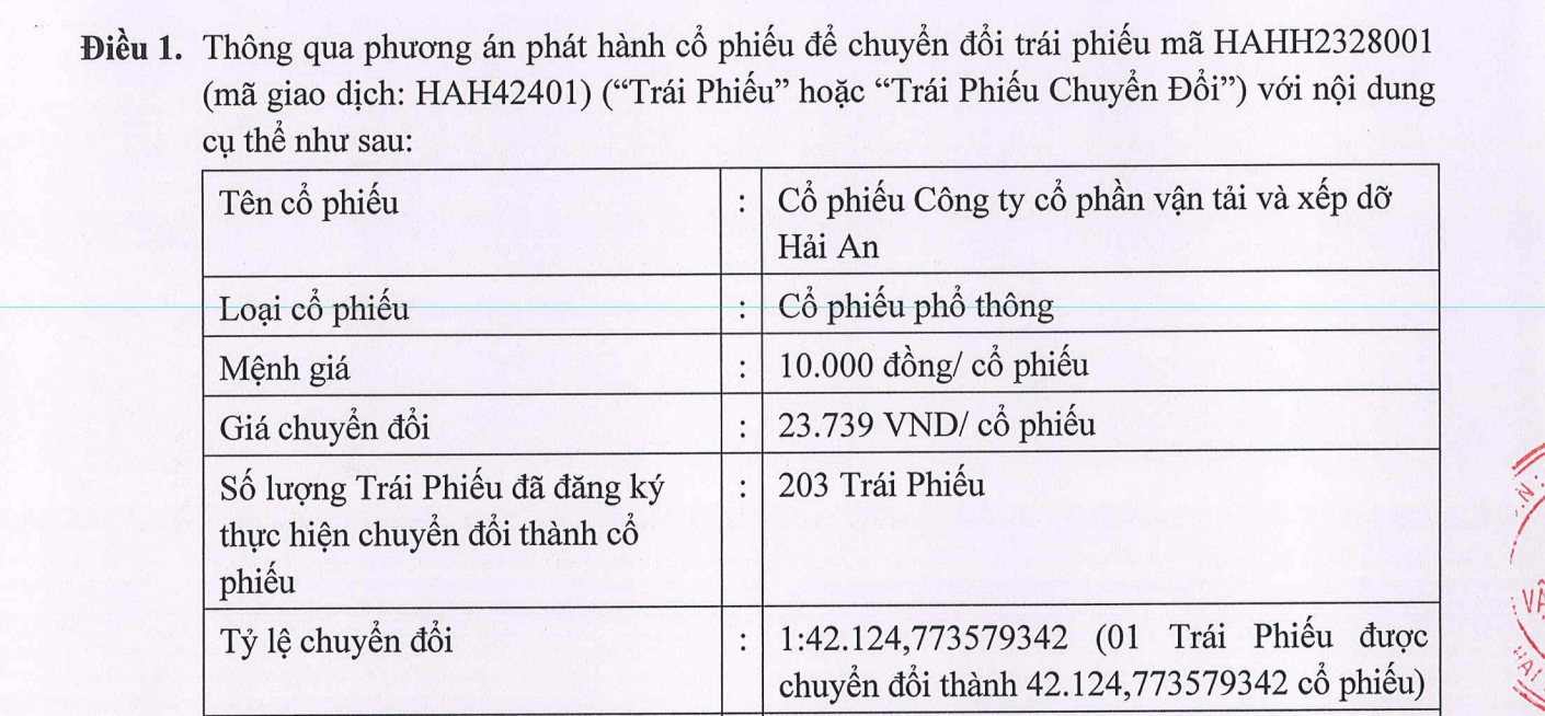 B&#225;n ngay cổ phiếu sau chuyển đổi, tr&#225;i chủ Xếp dỡ Hải An l&#227;i đậm 120% - Ảnh 1
