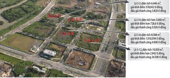 Cục thuế th&uacute;c doanh nghiệp tr&uacute;ng đấu gi&aacute; đất Thủ Thi&ecirc;m nộp tiền.