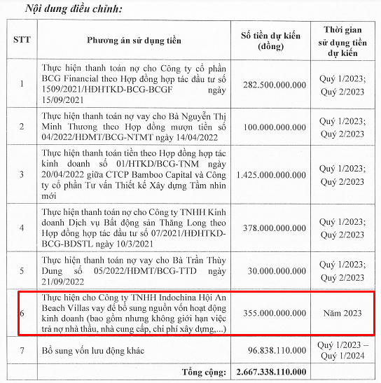 Phương &aacute;n sử dụng vốn đ&atilde; điều chỉnh mới nhất của BCG trong đợt ch&agrave;o b&aacute;n 266,7 triệu cổ phiếu cho cổ đ&ocirc;ng hiện hữu. (Nguồn: Nghị quyết HĐQT).