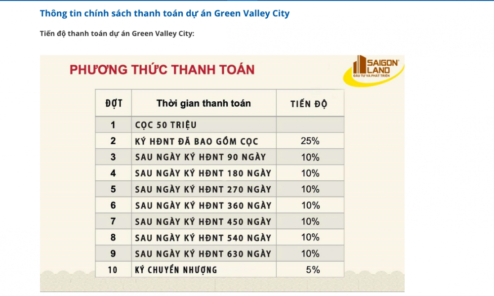 Phương thức thanh to&aacute;n dự &aacute;n.