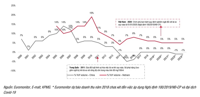 Chứng khoán 2024: Sữa ngọt, bia đắng? - Ảnh 3