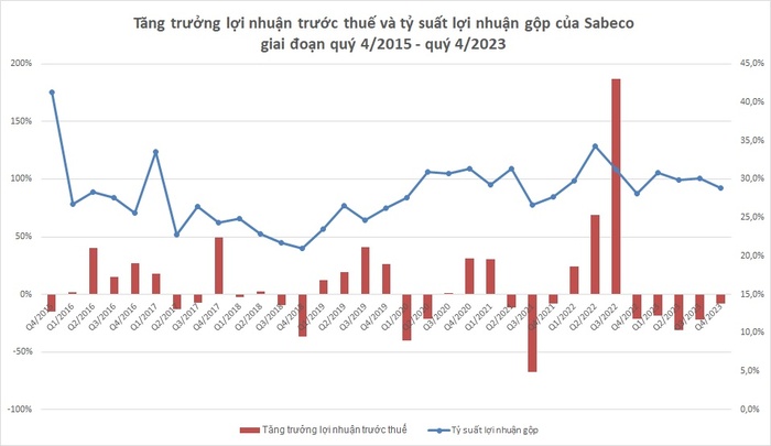 Chứng khoán 2024: Sữa ngọt, bia đắng? - Ảnh 2