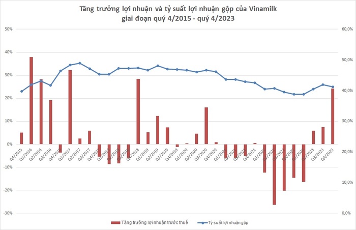 Chứng khoán 2024: Sữa ngọt, bia đắng? - Ảnh 1