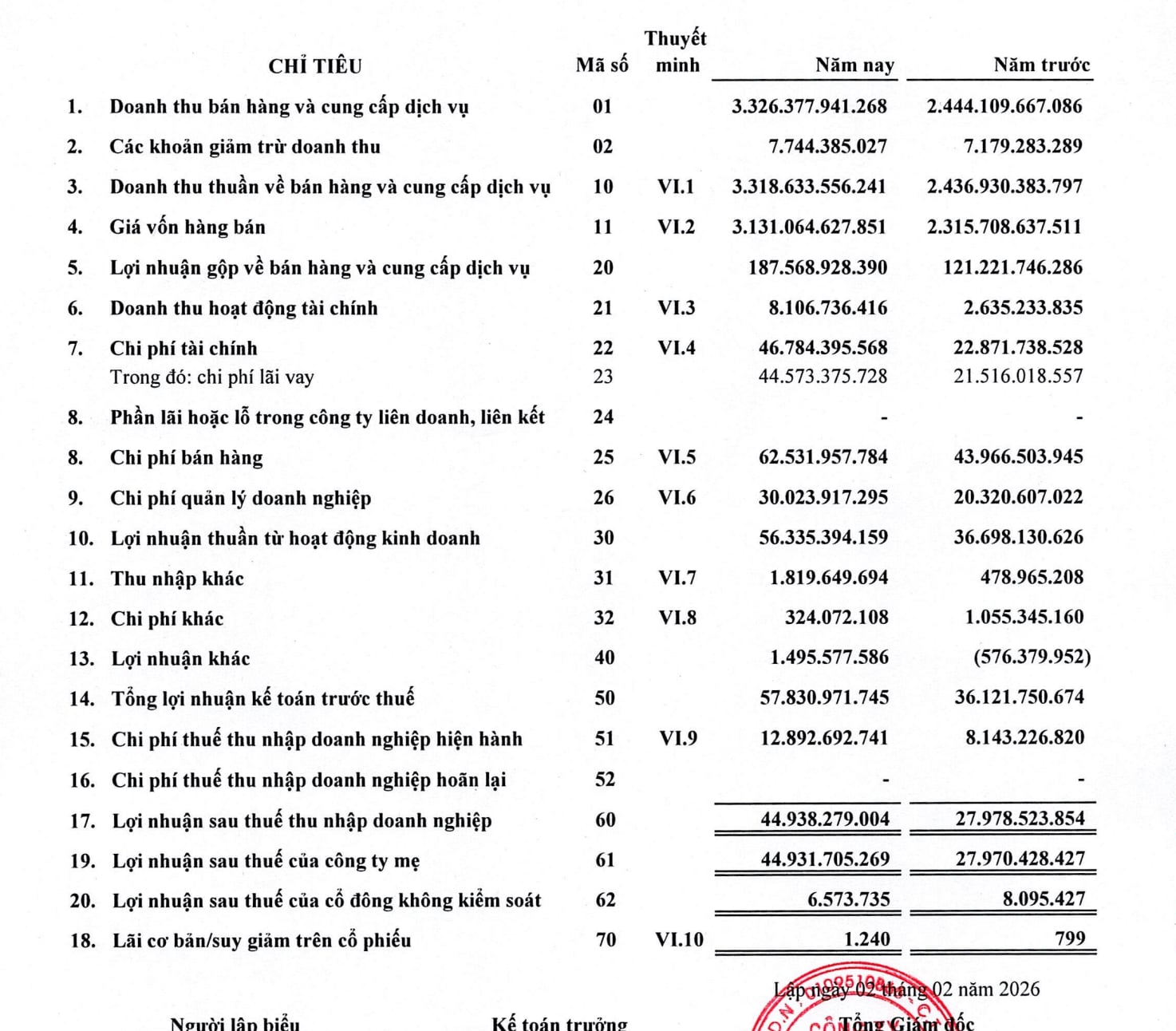 B&aacute;o c&aacute;o t&agrave;i ch&iacute;nh năm 2025